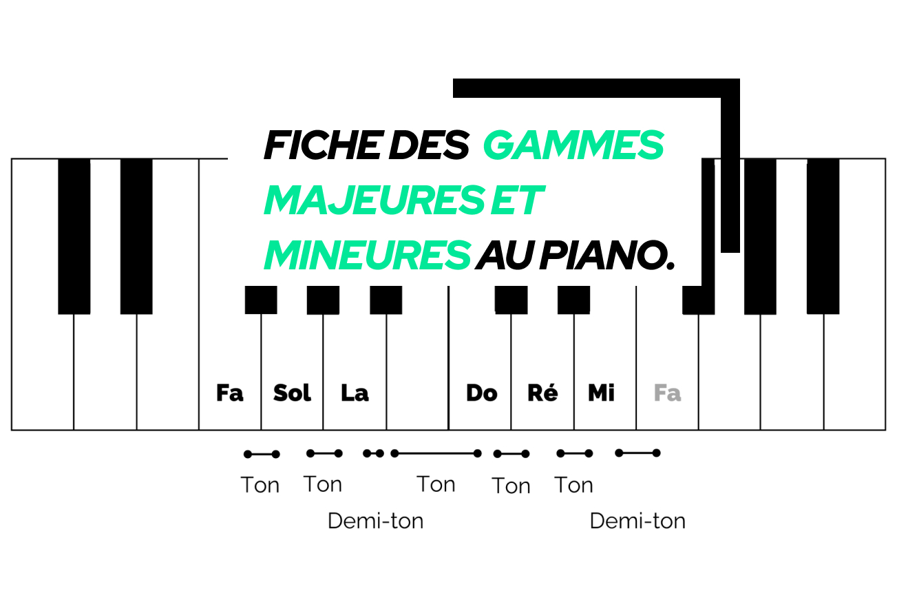 Blog Piano Balad Cat gorie Fiches De R vision Au Piano Blog Piano Balad Cat gorie Fiches De R vision Au Piano