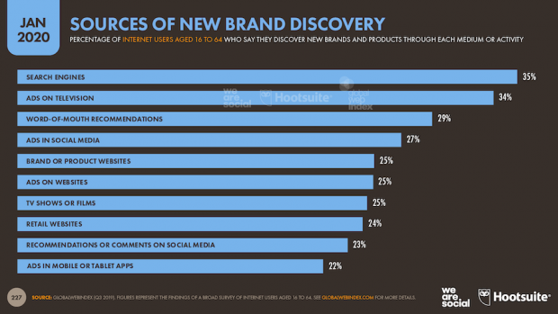 Source: Hootsuite