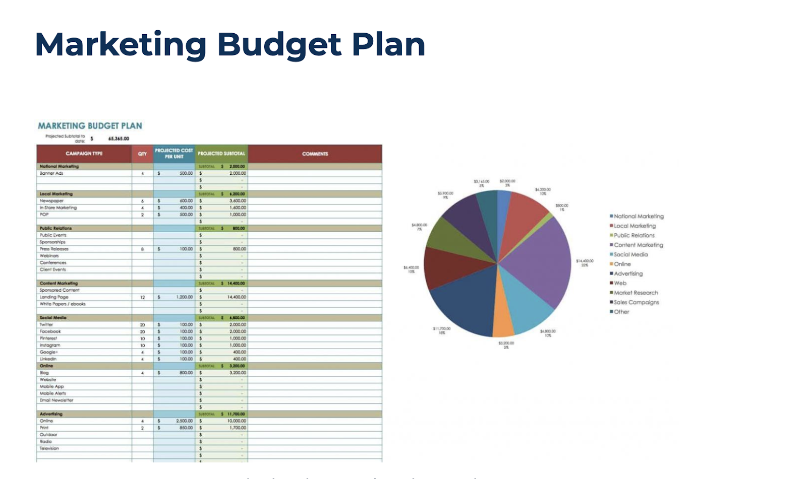 Graphical user interface, chart, application, table, Excel, pie chartDescription automatically generated