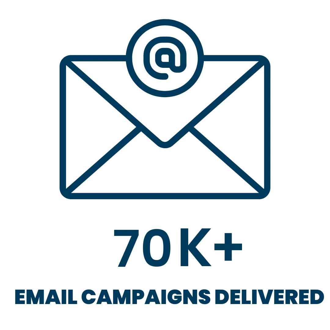 70k Email Campaigns Delivered - The Lead Market