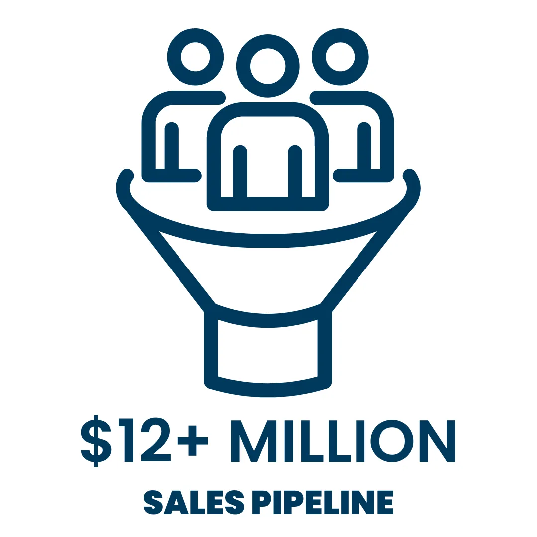 $12+ Million Sales Pipeline - The Lead Market
