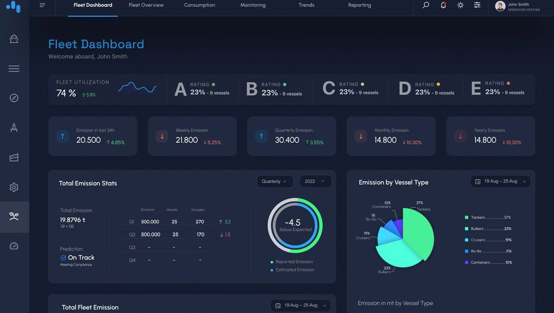 Dashboard Graphic of Environmental Graphics Interface 1