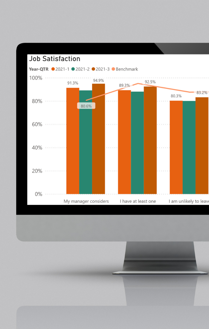 Computer screen displaying Rhabit graph of job satisfaction by quarter.