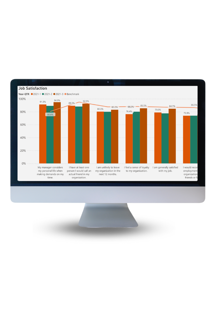 Computer screen displaying Rhabit graph of job satisfaction by quarter.