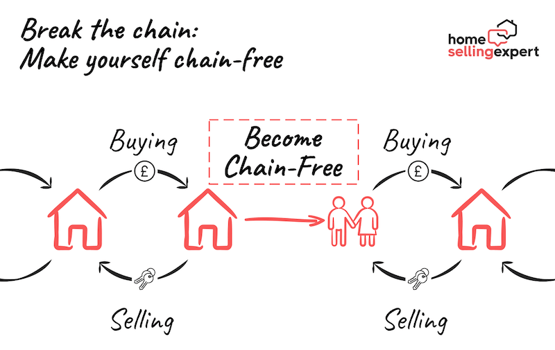 Breaking The House Chain What It Means + 5 Ways To Do It
