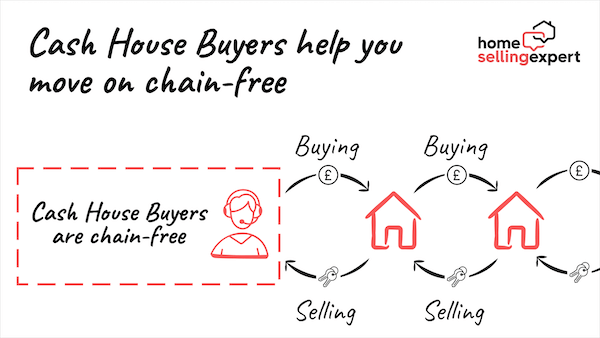 Cash House Buyers: The 11 Pros & Cons (My Honest Advice Before You Sell