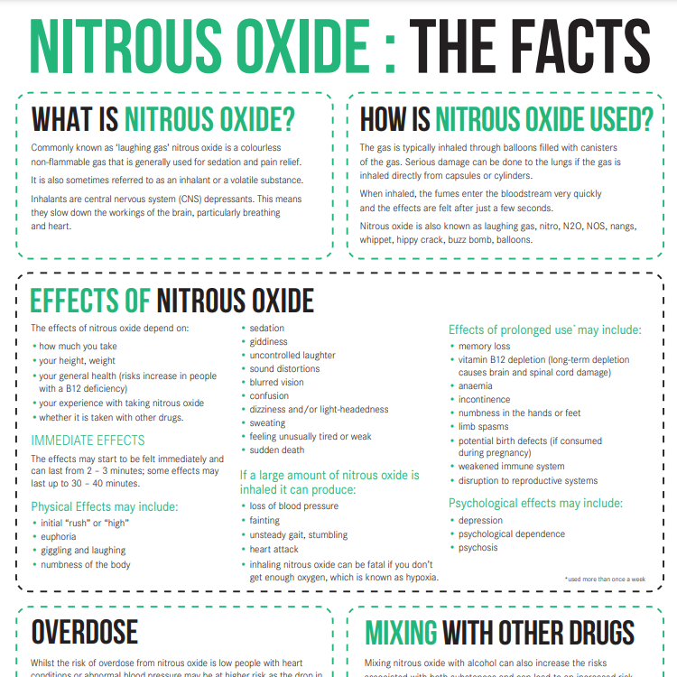 Nitrous Oxide the Facts CODE