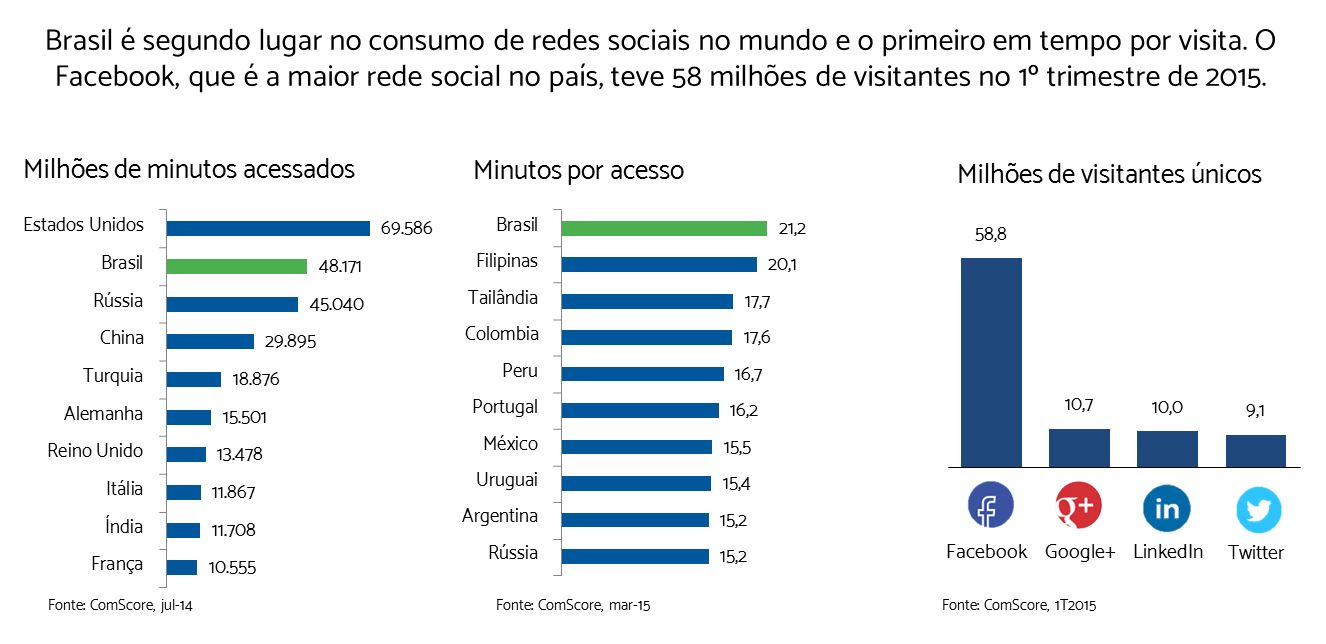redes-sociais