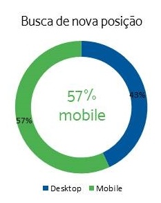 uso-celular-busca-trabalho