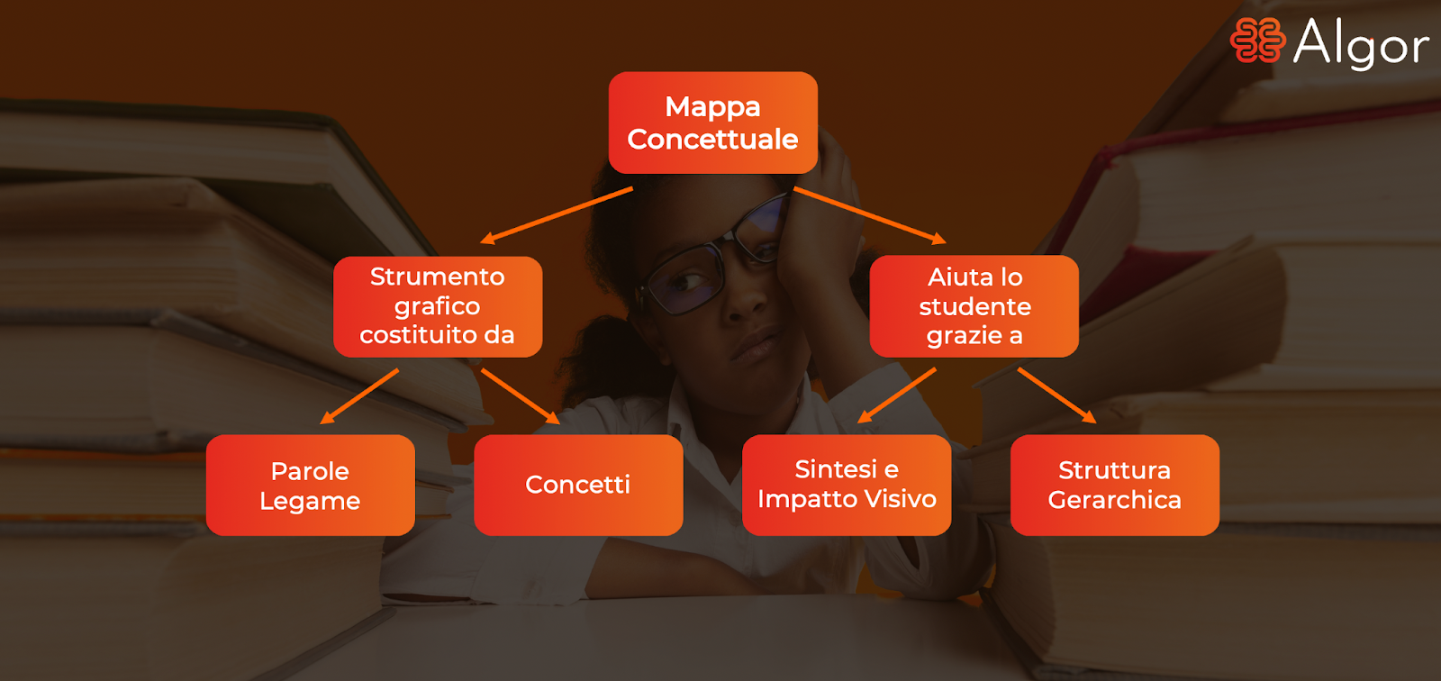 Cos'è una mappa concettuale