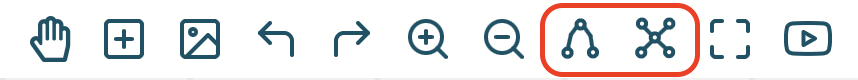 Pulsanti per usare layout automatici