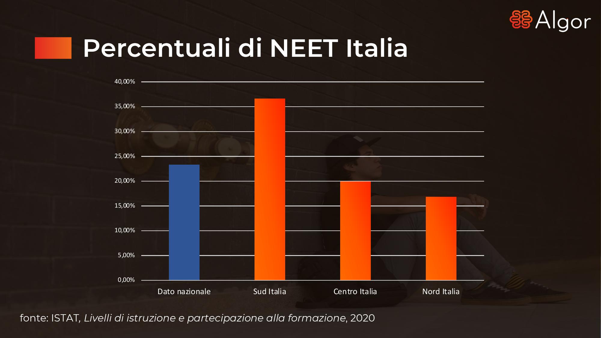 percentuali-di-neet-italia