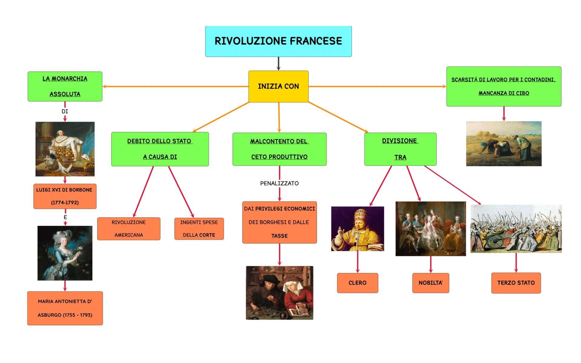 mappa-concettuale-rivoluzione-francese