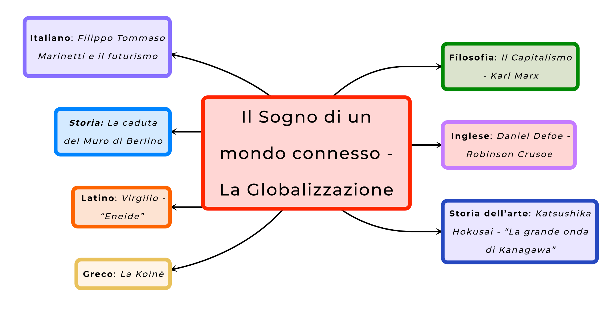 mappa-concettuale