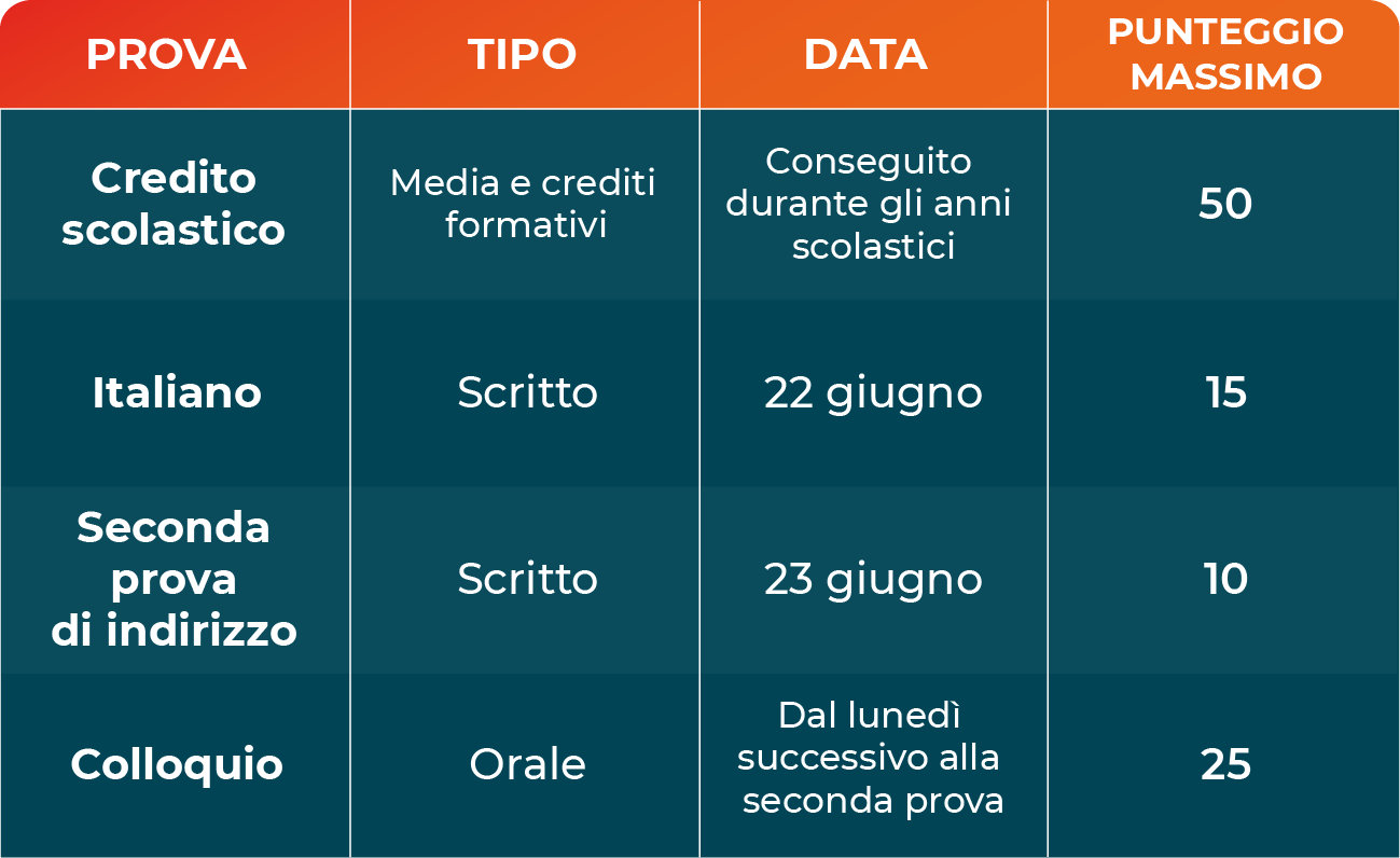 tabella-punteggi-maturià