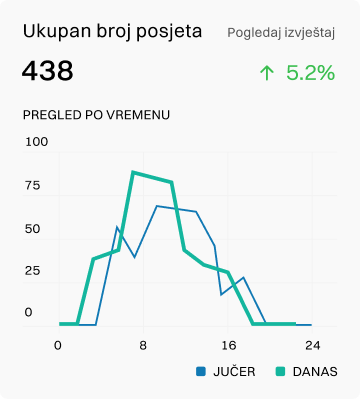 Ilustrativni prikaz prodajnih rezultata, slika.