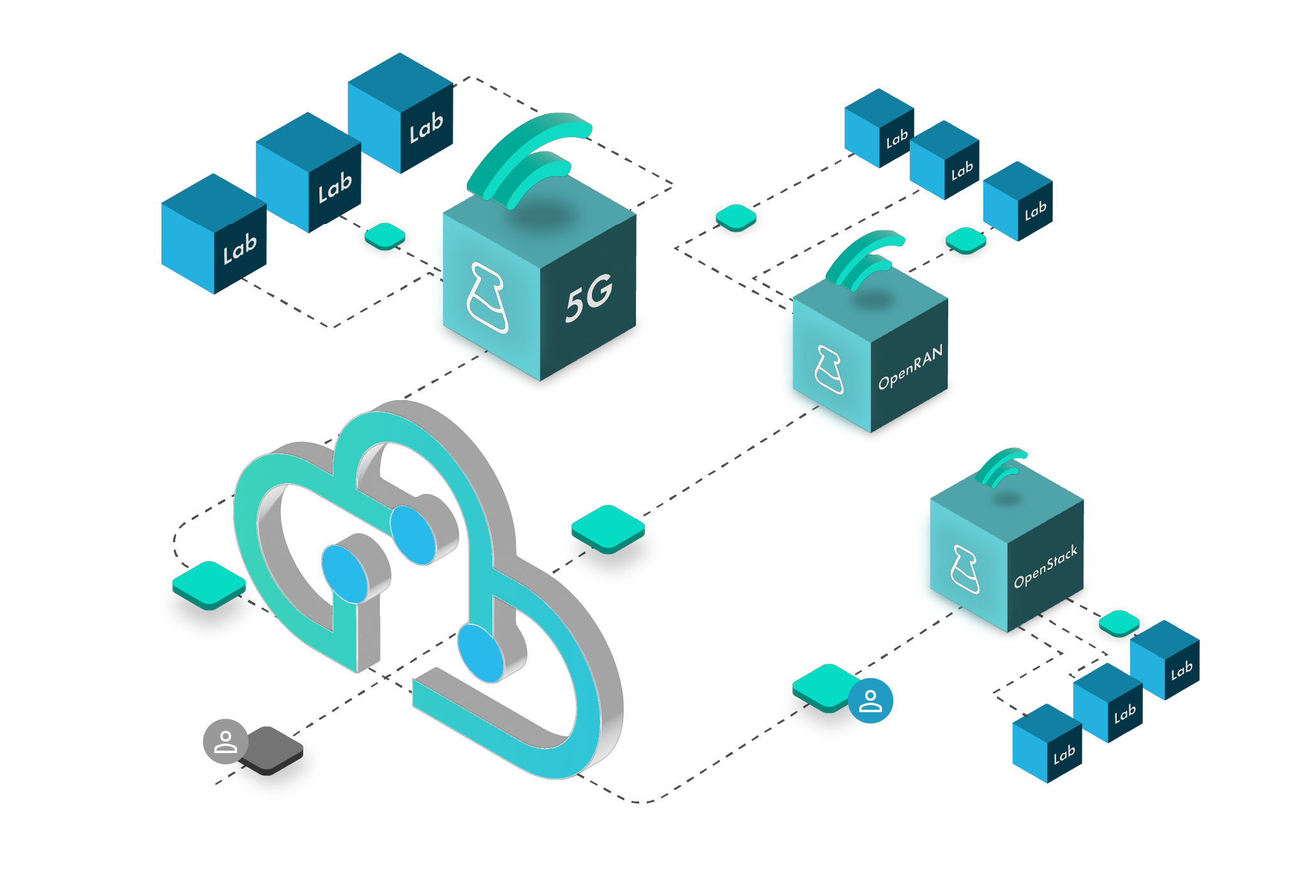 LabLabee Build Realworld Telco Cloud Skills With Our Handson Labs