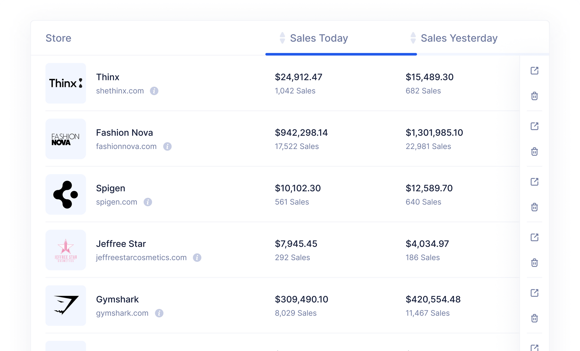Sales Tracker Track Your Competitors Sales
