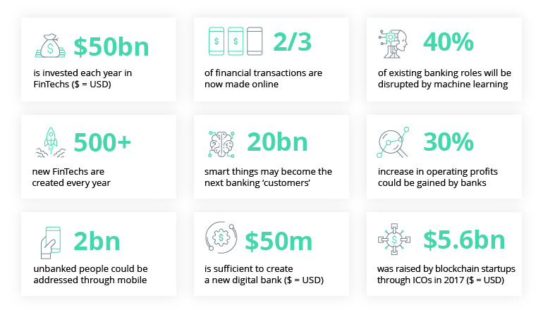 FinTech Industry Trends in 2021: The Year of the Connected Customer - Intellias