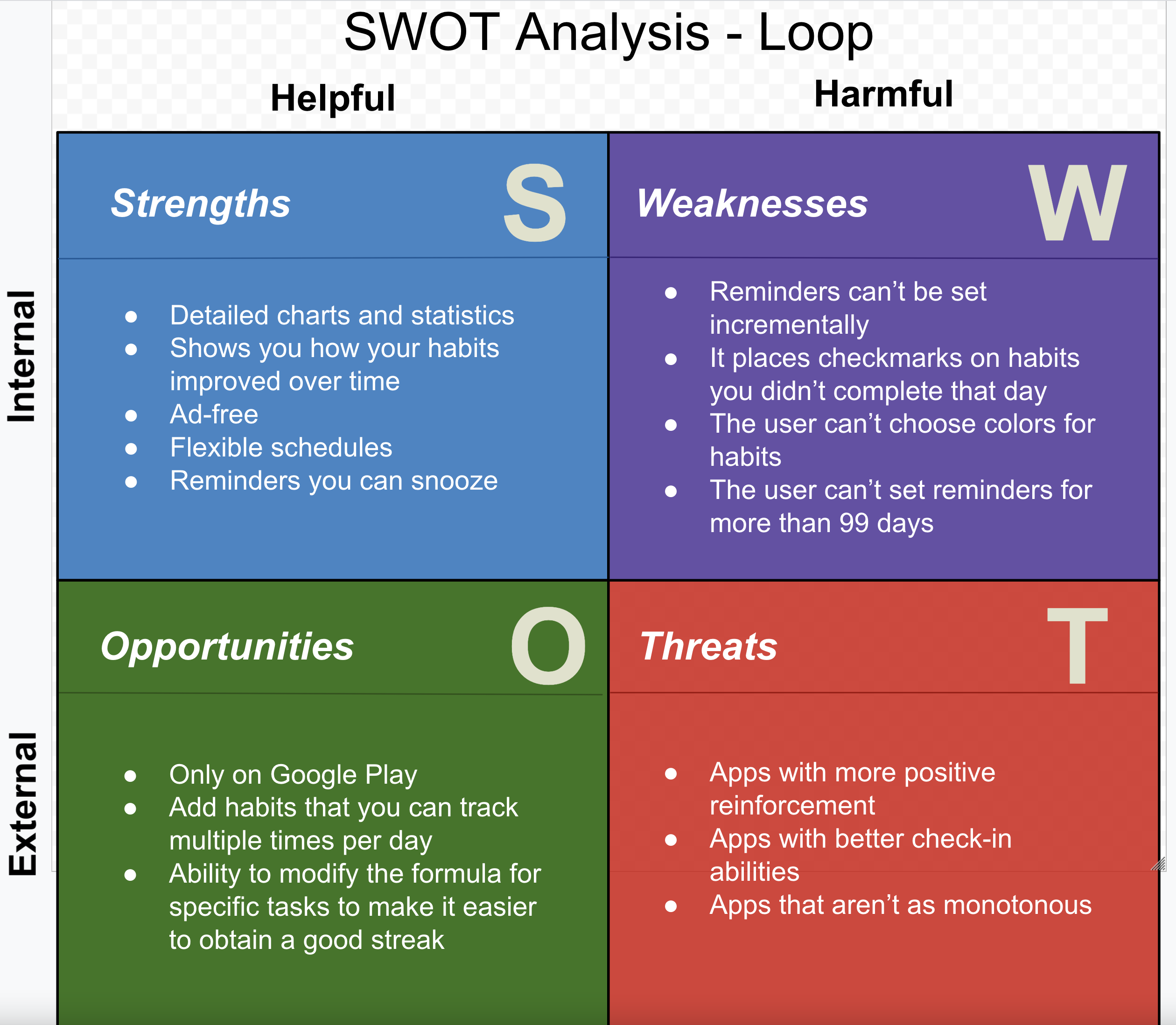 SWOT Loop