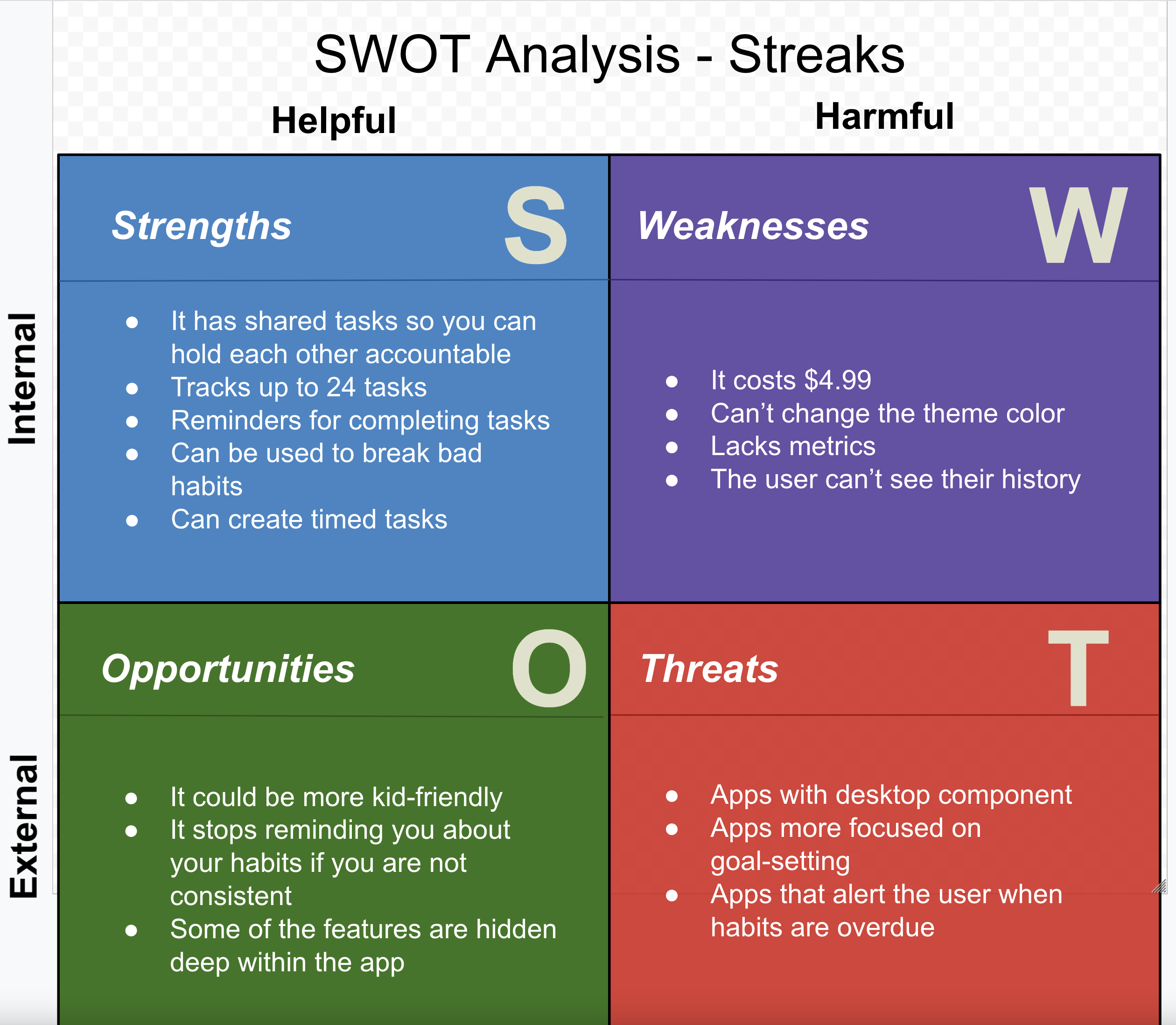 SWOT Streaks
