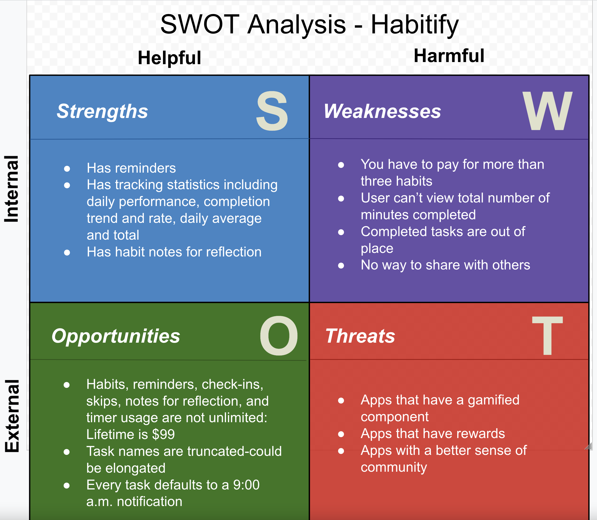 SWOT Habitify