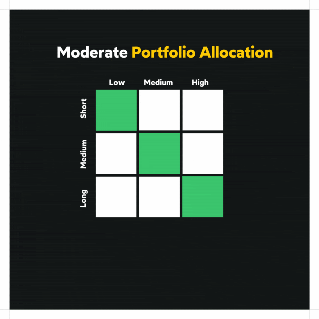 Portfolio Allocation What It Is & Factors That Affect It