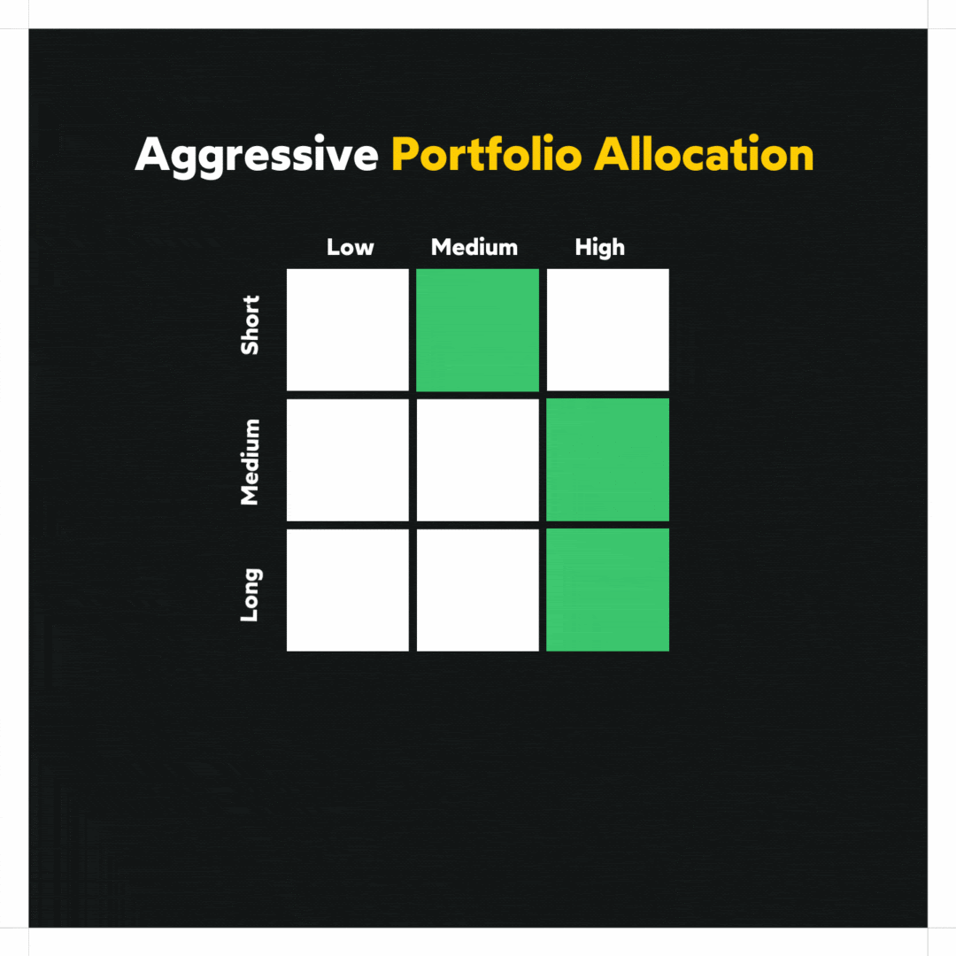 Portfolio Allocation What It Is & Factors That Affect It