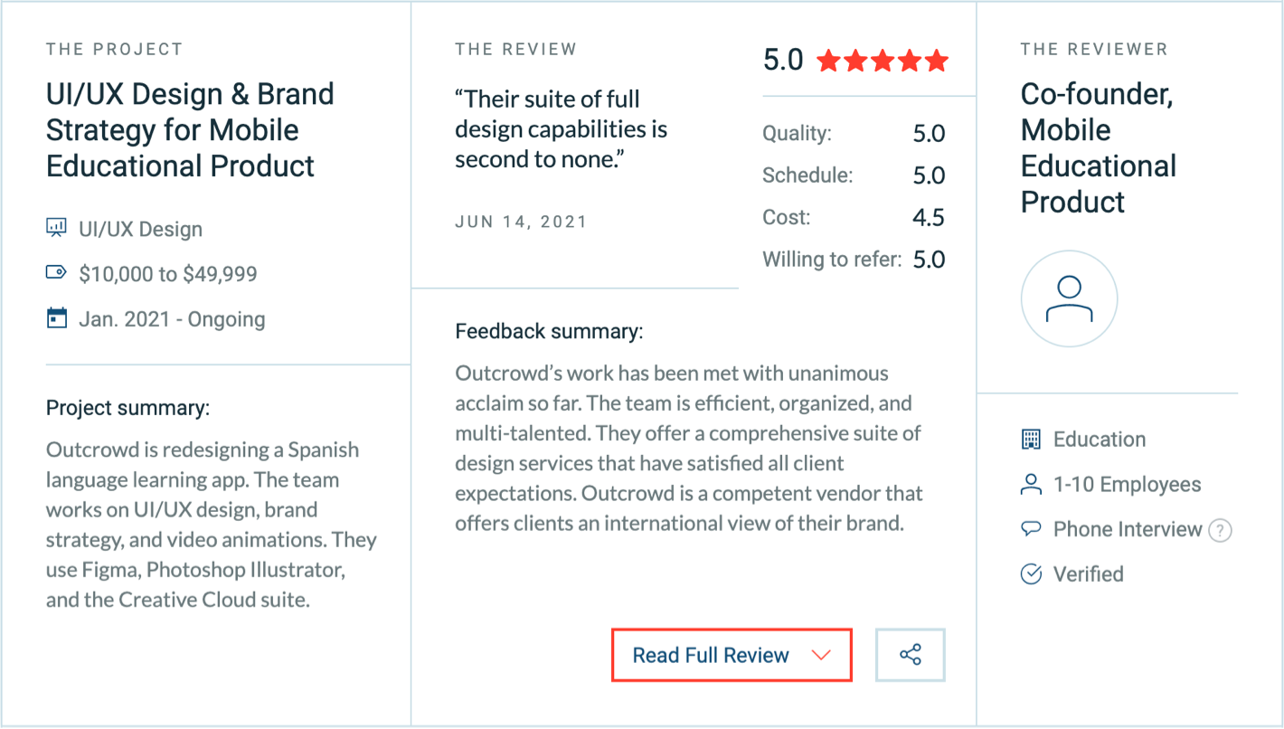Building Business Foundation & Expansion with UI/UX Design