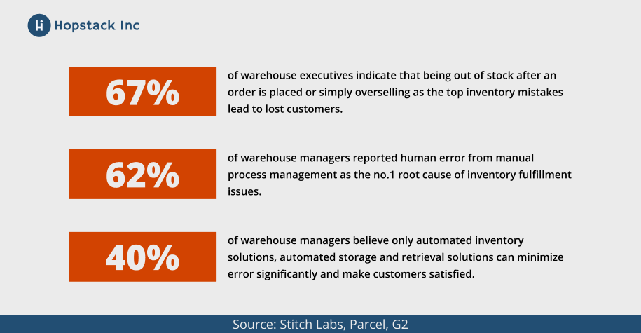 ML AI warehouse management