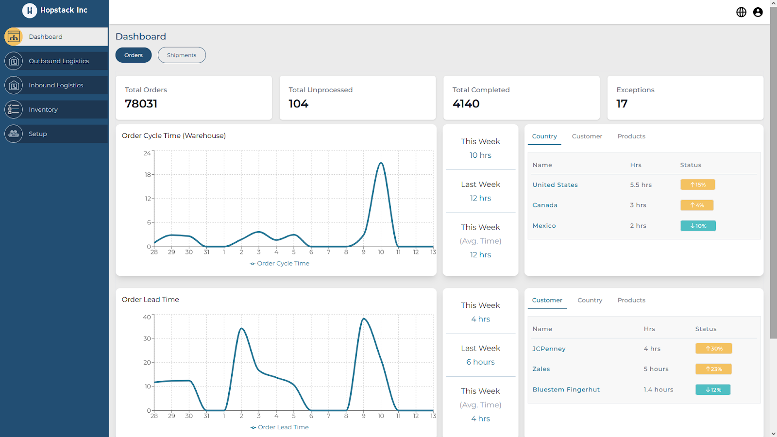 hopstack Analytics and Reporting