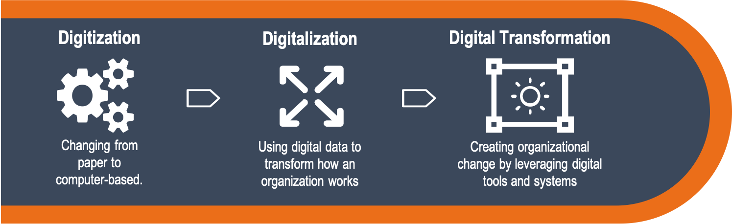 warehouse digitalization