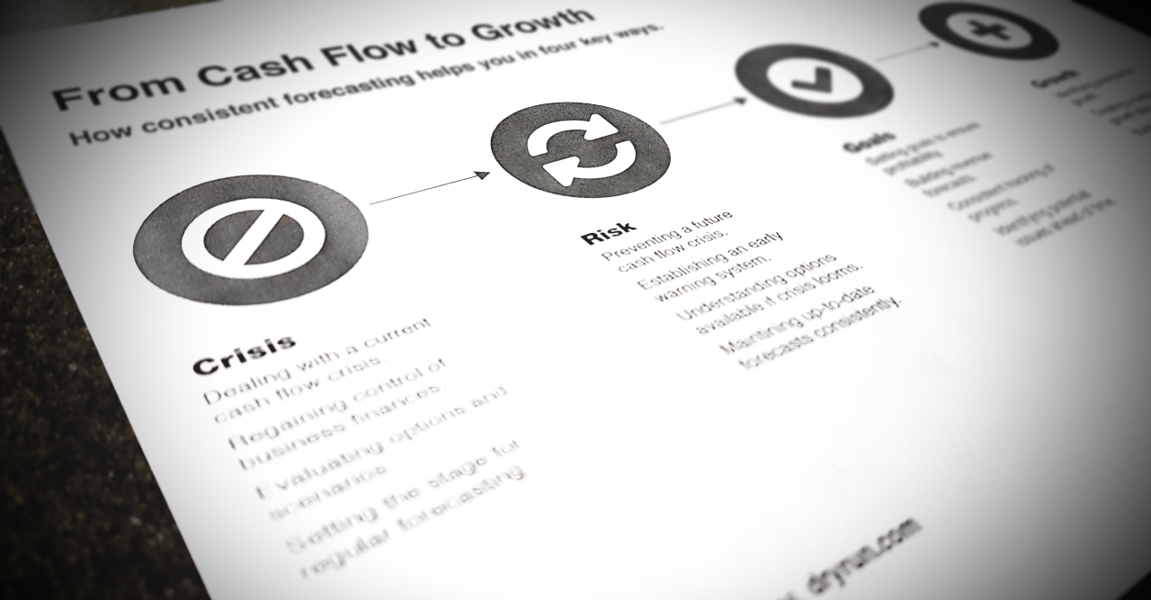 Diagnose your cash flow. Download, print or email Dryrun's '4 Stages of Cash Flow' to take the first step.
