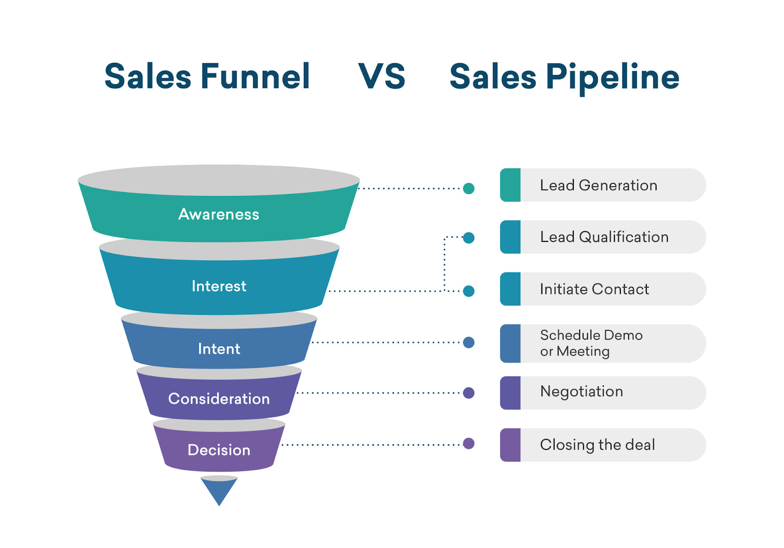 How To Effectively Analyze Sales Data Polymer