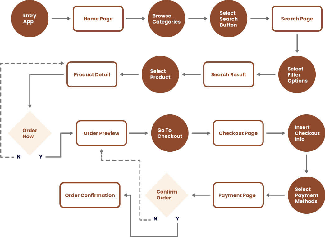 Local Flower Shop App