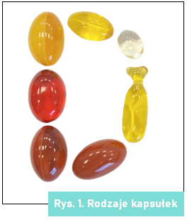 Rodzaje kapsułek