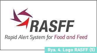 Logo RASFF