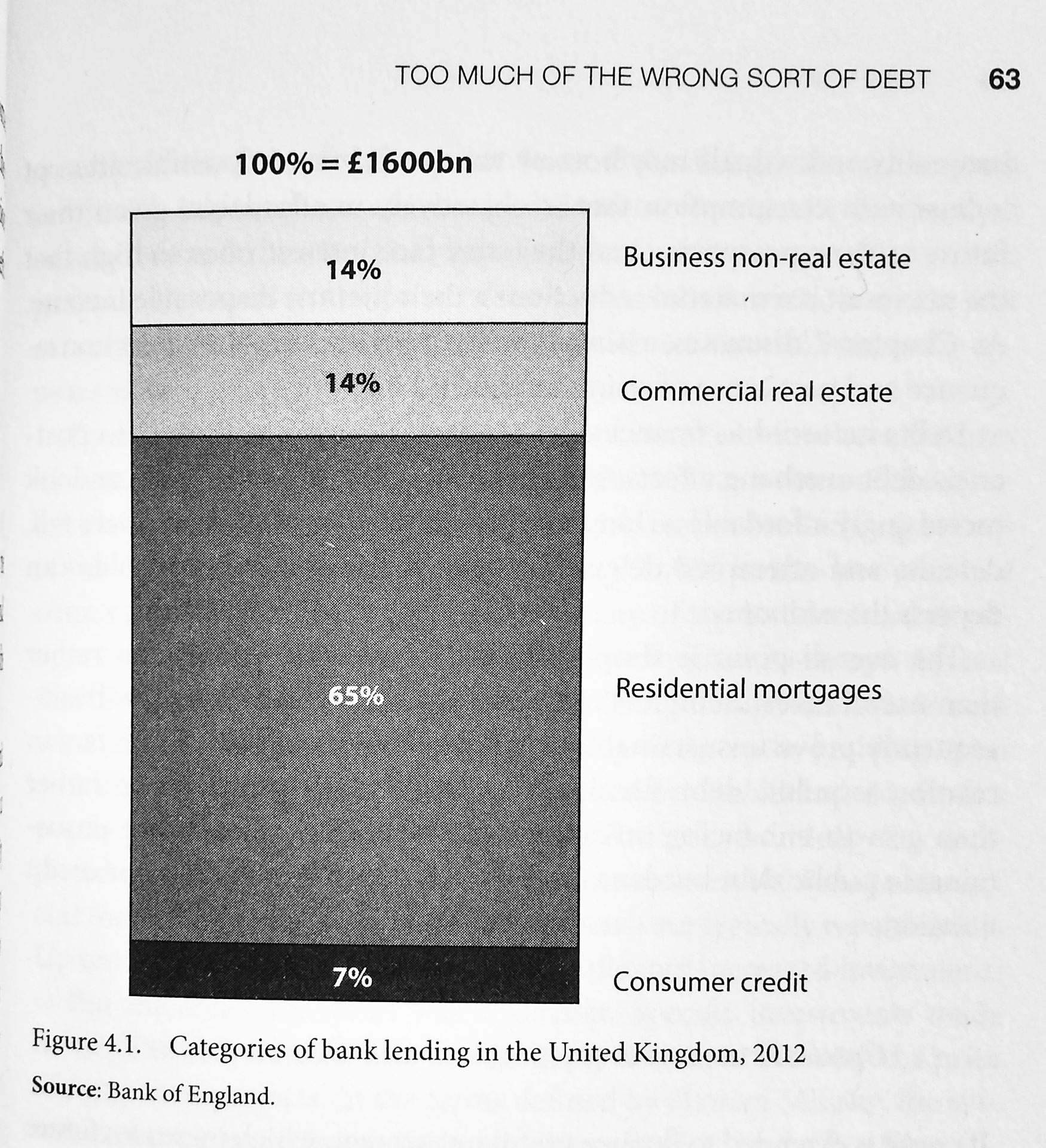 Adair Turner: Between Debt and the Devil: Money, Credit, and Fixing Global Finance
