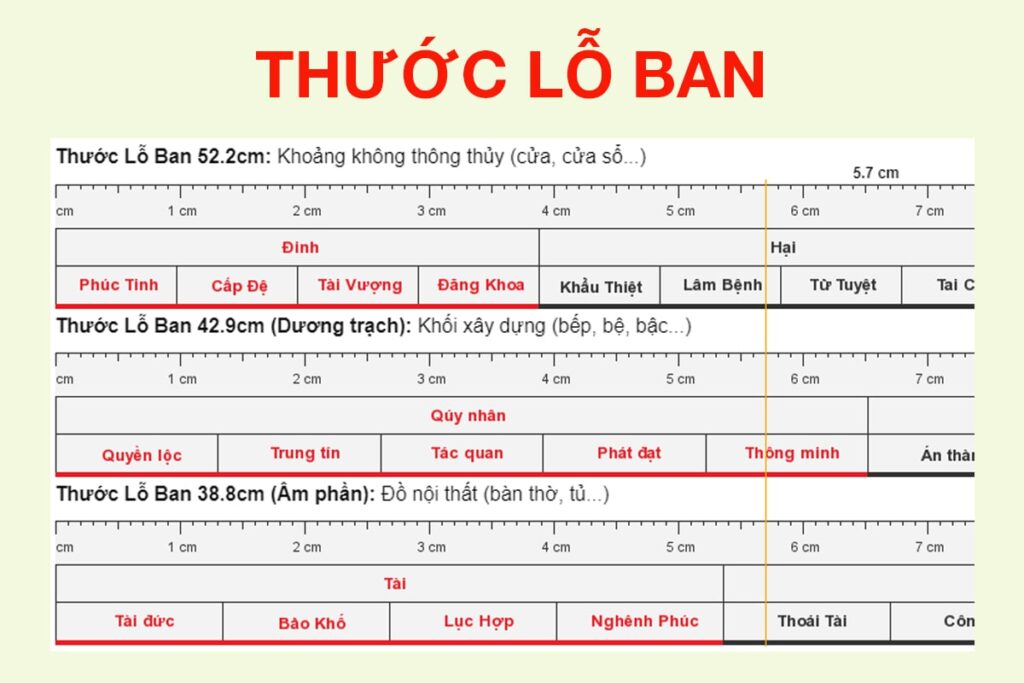 Thước Lỗ Ban có sự phân chia kích thước đẹp, ứng với màu đỏ và kích thước xấu nên tránh ứng với cung màu đen. (Ảnh sưu tầm)