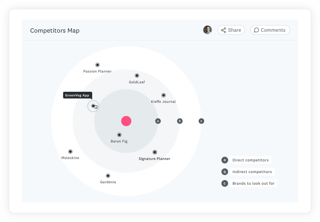 Client Intake Forms | A Step-by Step Guide + Templates
