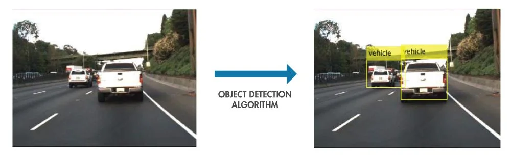 Introduction to object detection with deep learning | SuperAnnotate
