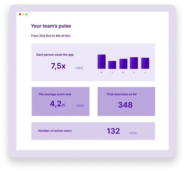 Example of anonymous data that can be provided to the company that hires the service. 