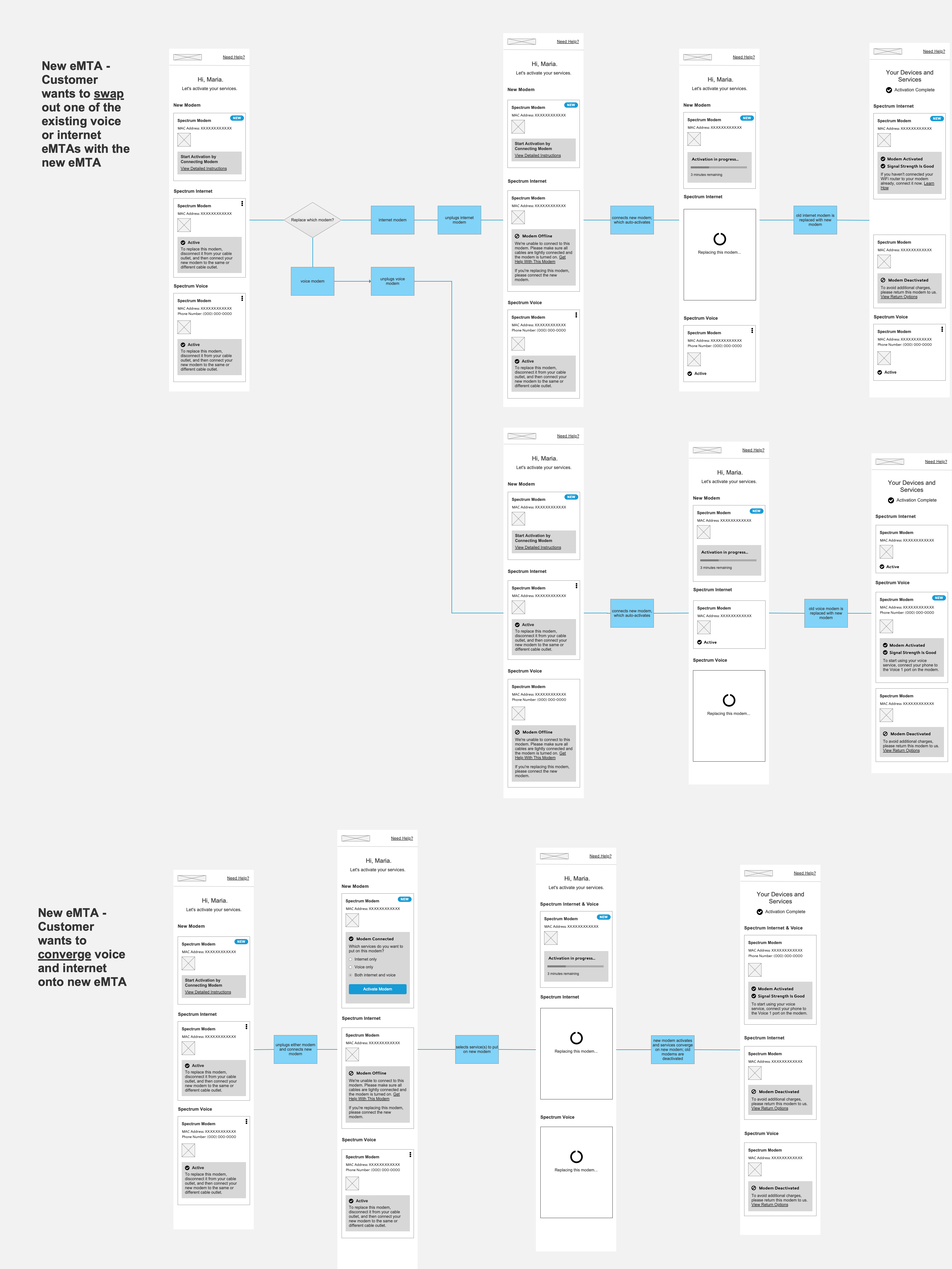 A screen flow of the equipment swaps flow