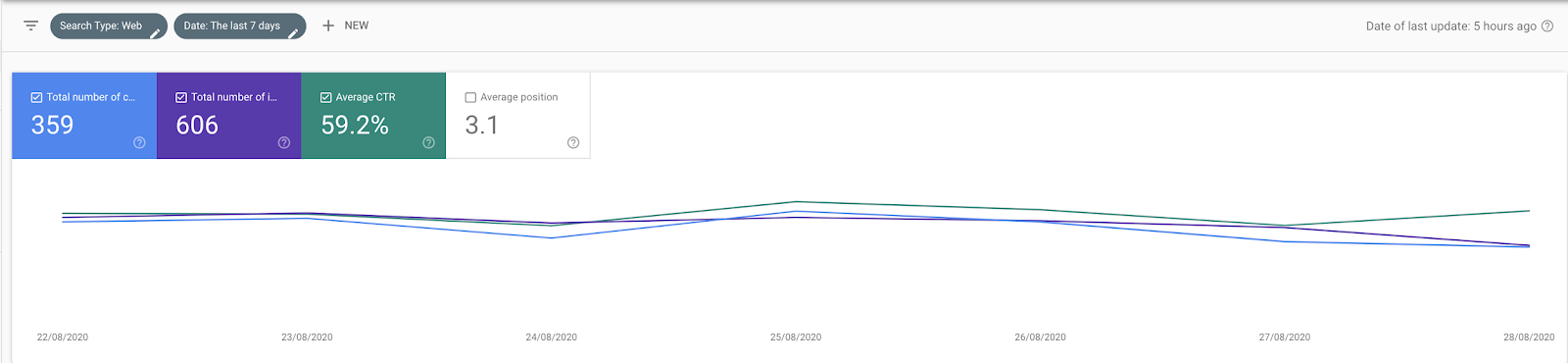 Google search console results