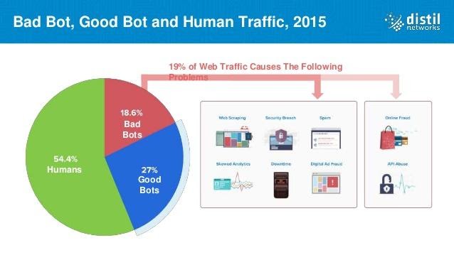 report about the average global traffic.