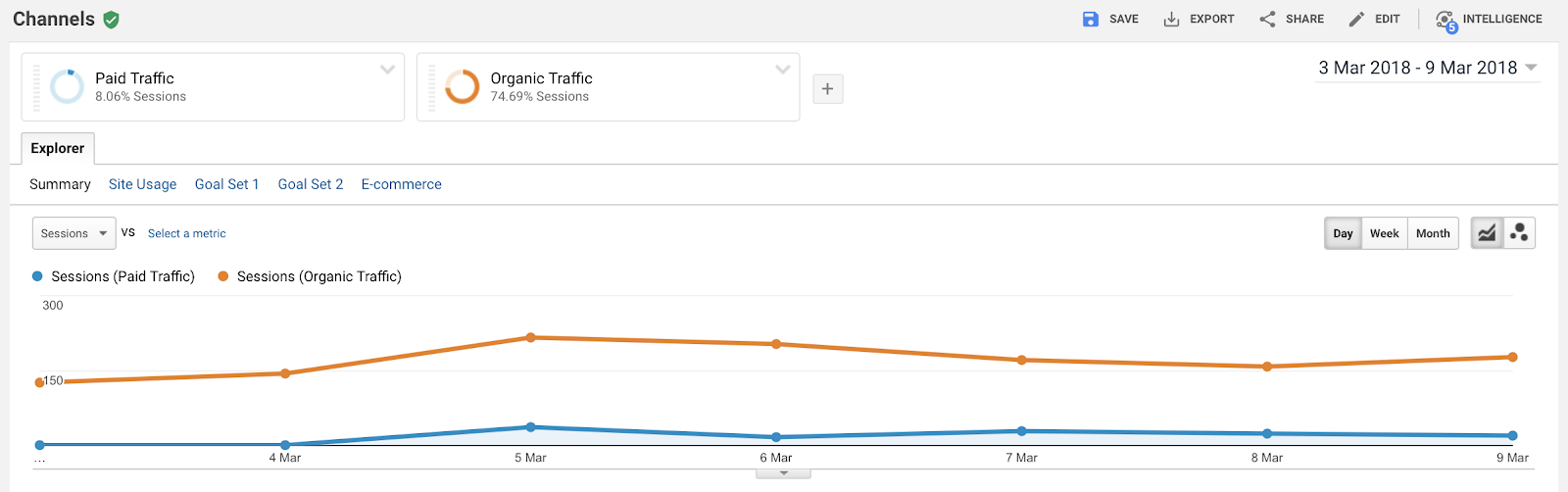 organic vs paid traffic
