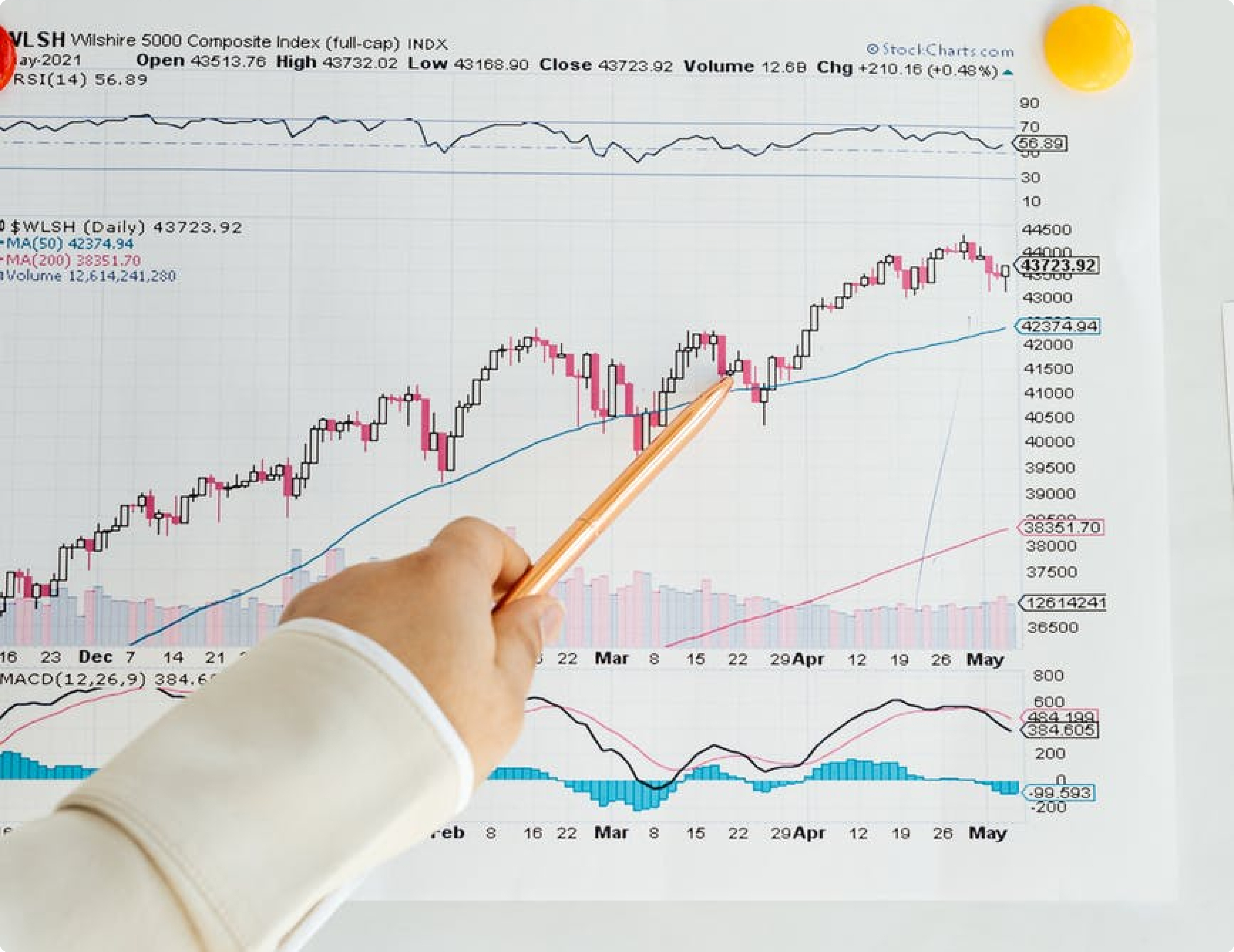 Crecimiento acelerado a través del Growth Marketing.