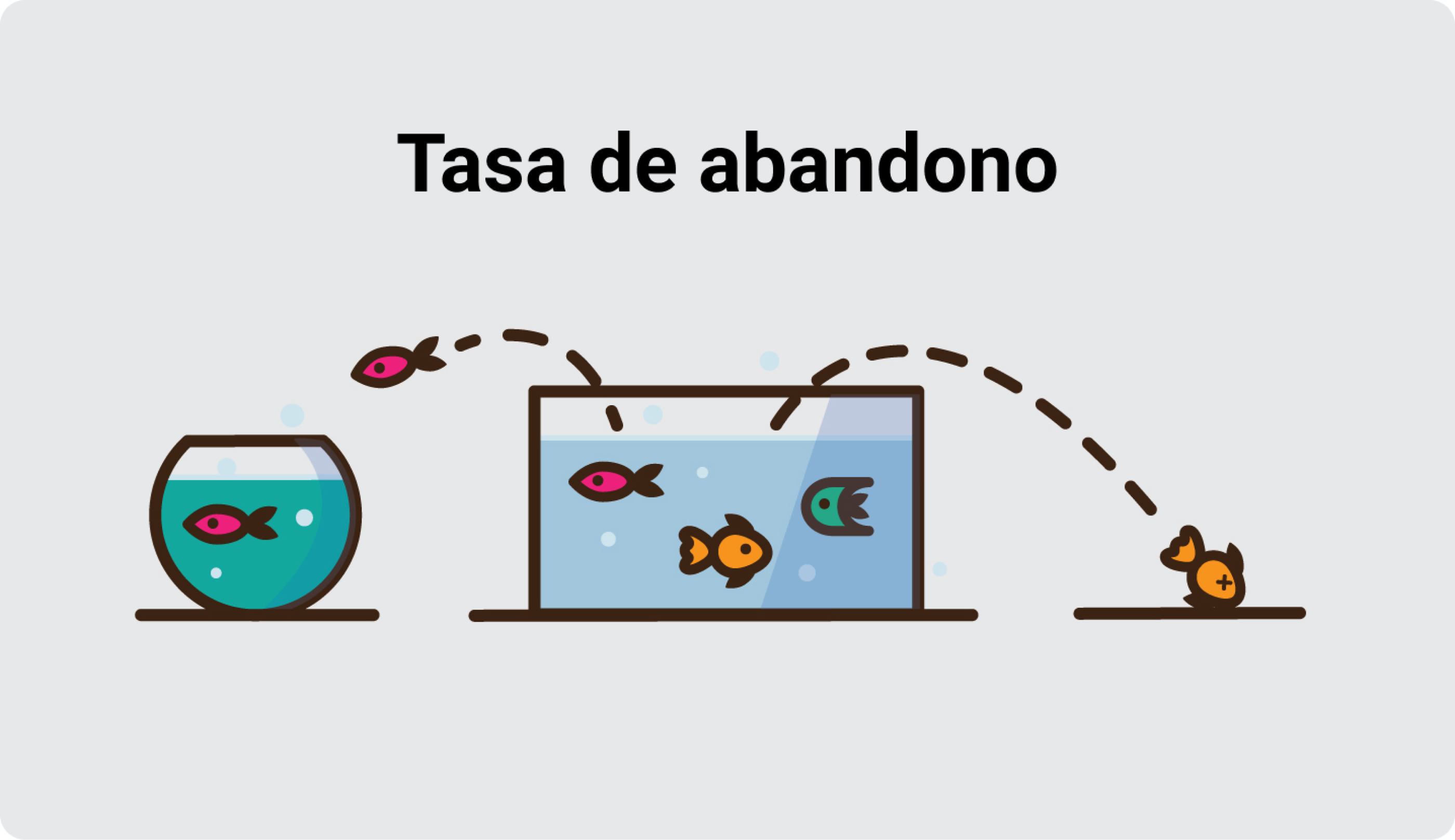 Tasa de abandono del producto