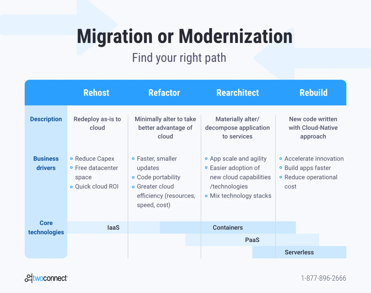 The Azure Cloud Migration Journey