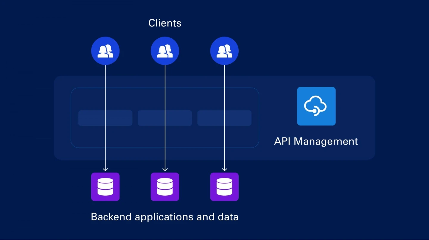 Accelerate Your Business with Azure API Management